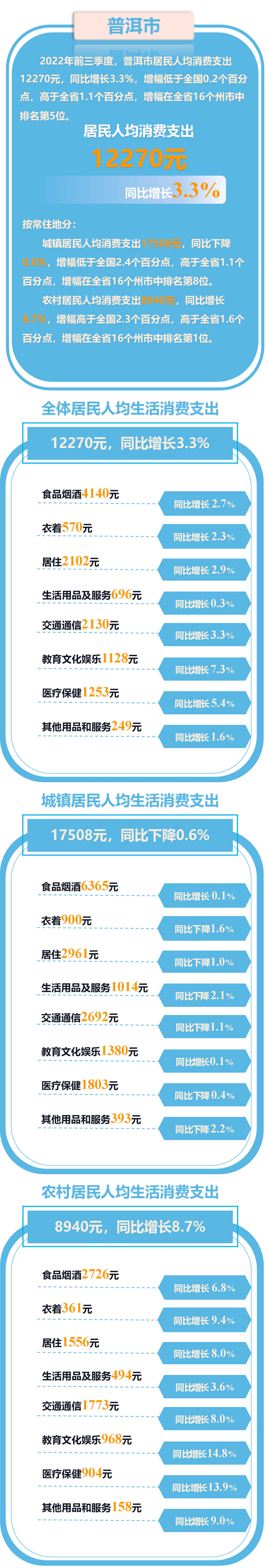普洱日报
