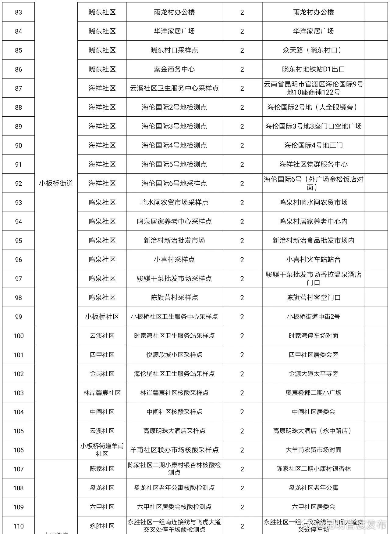 “昆明官渡发布”微博