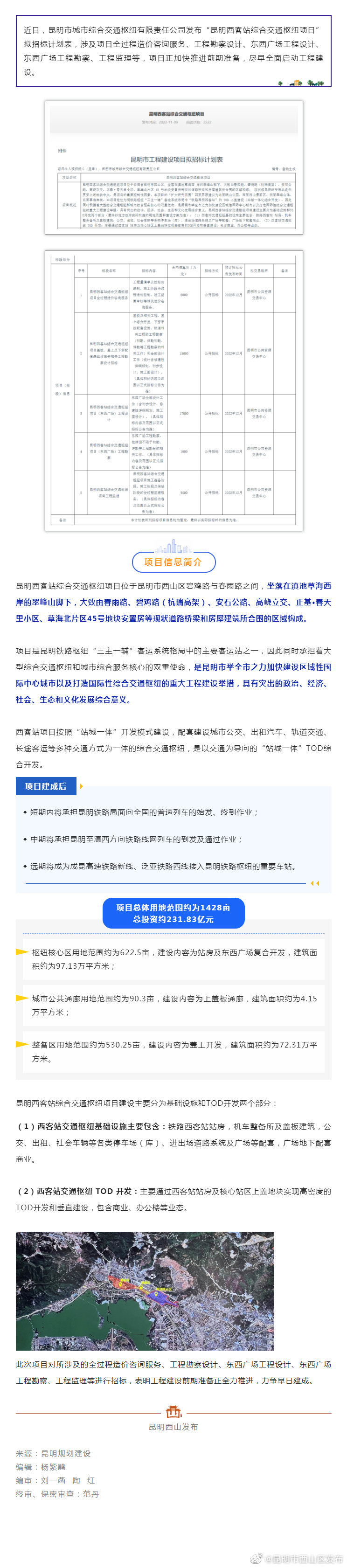 好消息！昆明西客站综合交通枢纽项目将启动