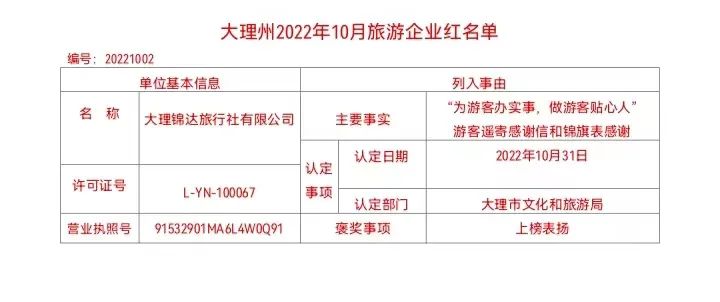 大理电视台