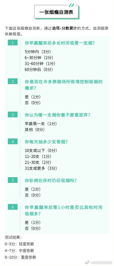 滇池旅游度假区