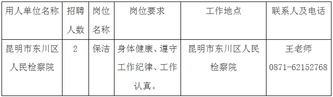 昆明市劳动就业服务局