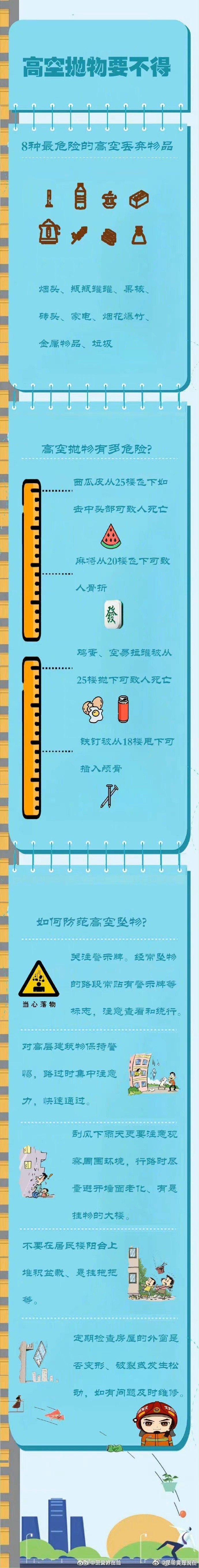 你随手一抛，可能让他人付出生命的代价