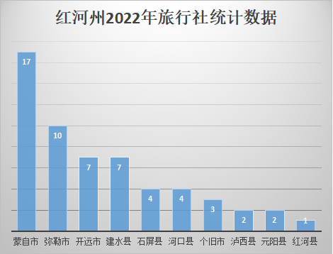 红河哈尼族彝族自治州人民政府网站
