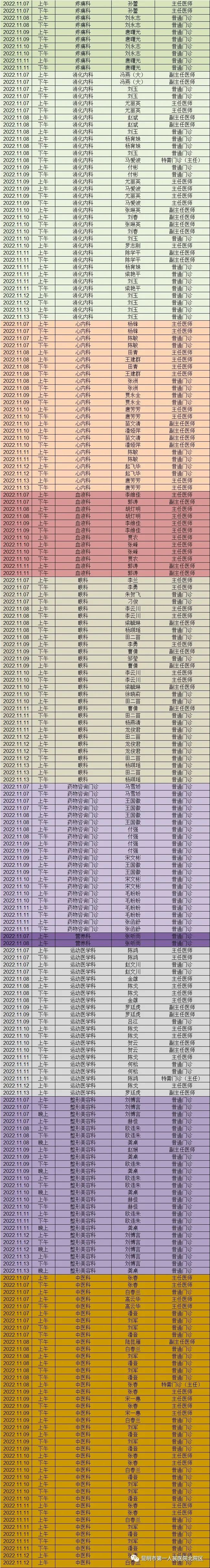 昆明市第一人民医院