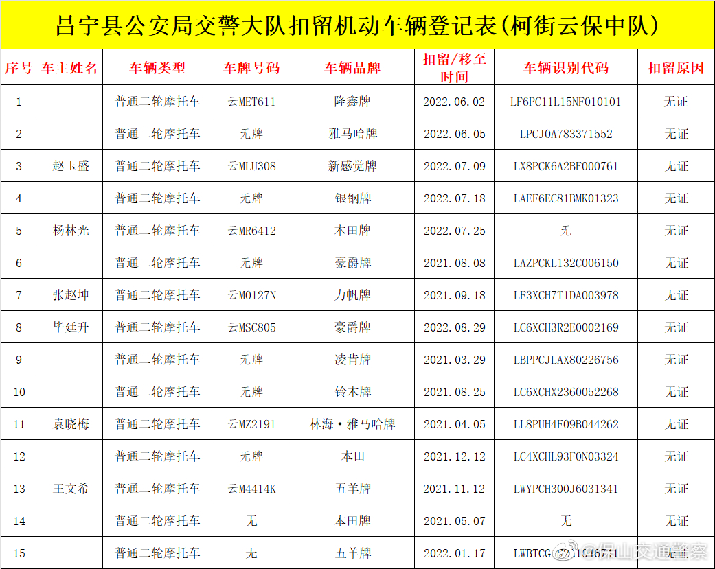 昌宁这15辆涉案车辆，车主请尽快来处理！