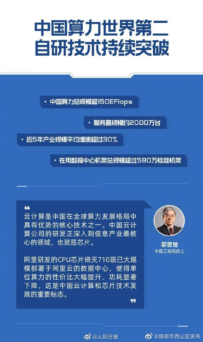中国算力总规模位居世界第二
