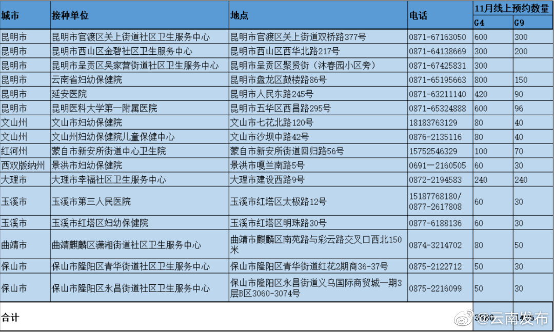 “云南发布”微博