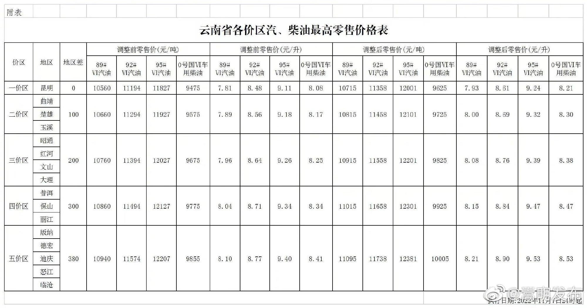 今晚国内油价上调