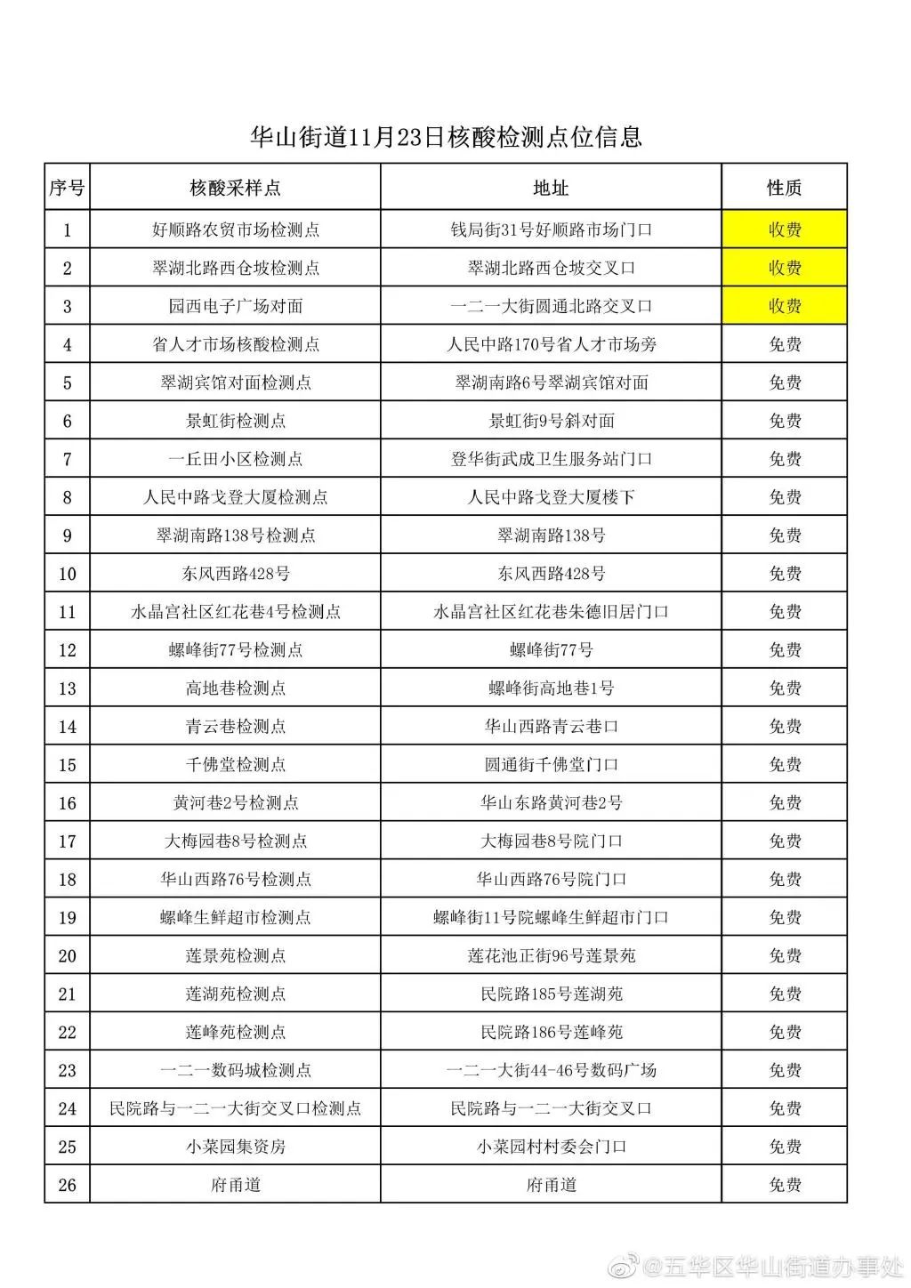 云南广播电视台