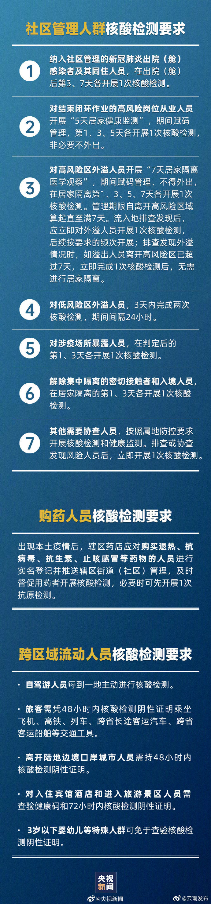 跨省出行需持48小时内核酸阴性证明 3岁以下婴幼儿跨省出行免查核酸