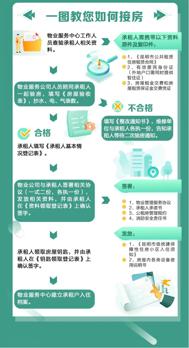 昆明公租房公司