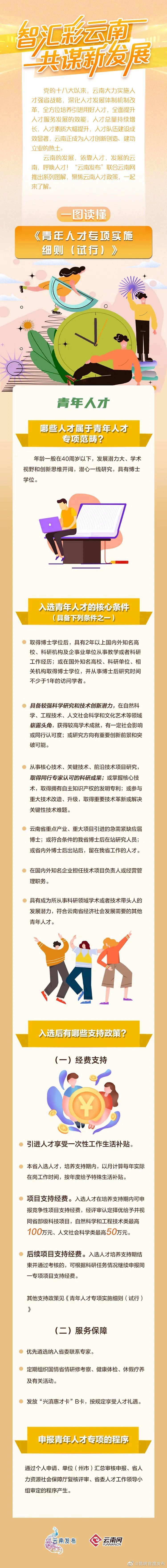 “昆明官渡发布”微博