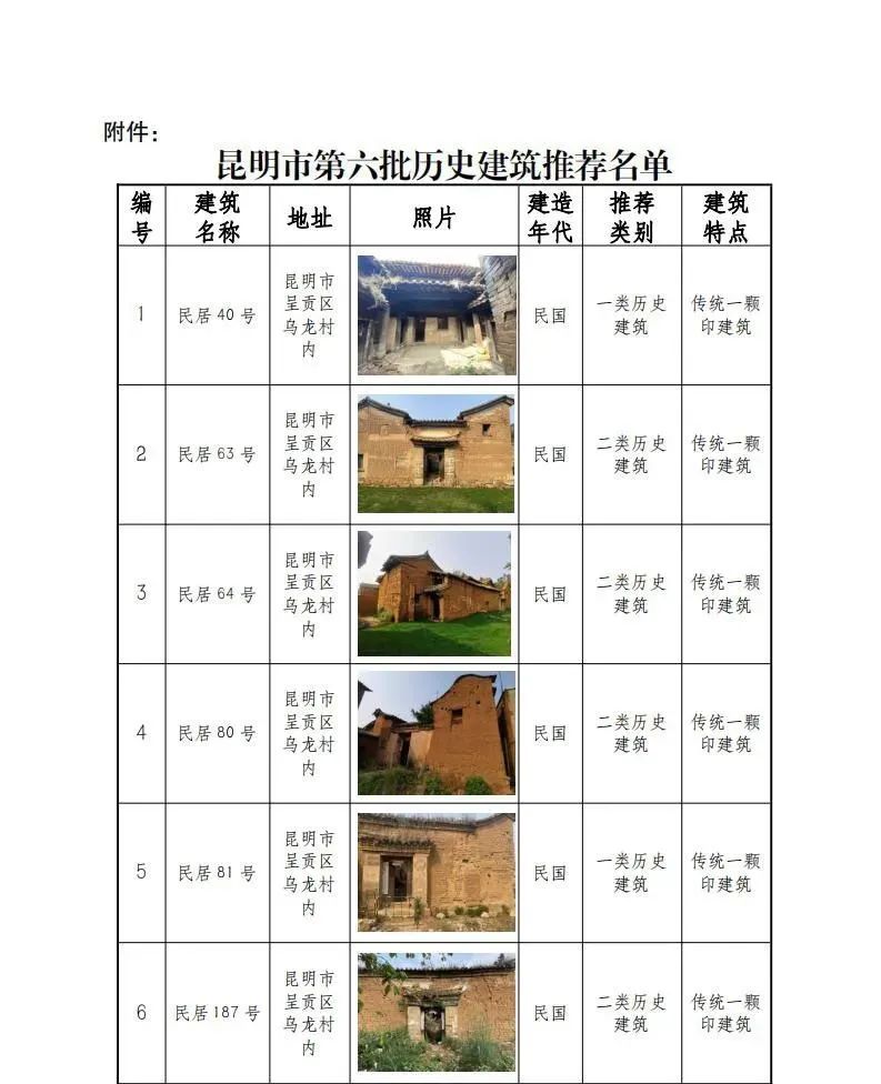 呈贡发布