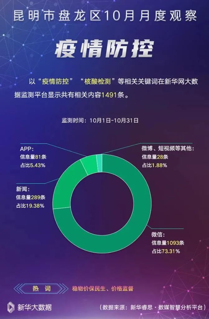 微观盘龙