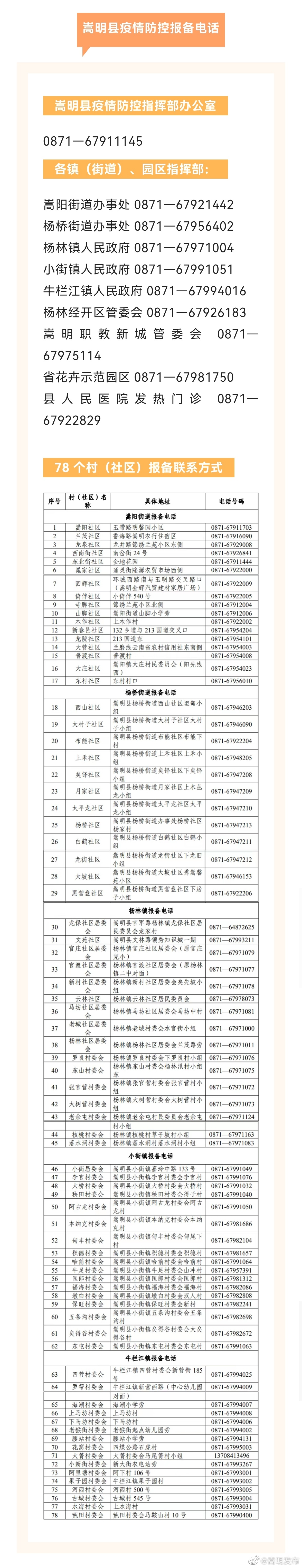 嵩明县紧急寻人的通告