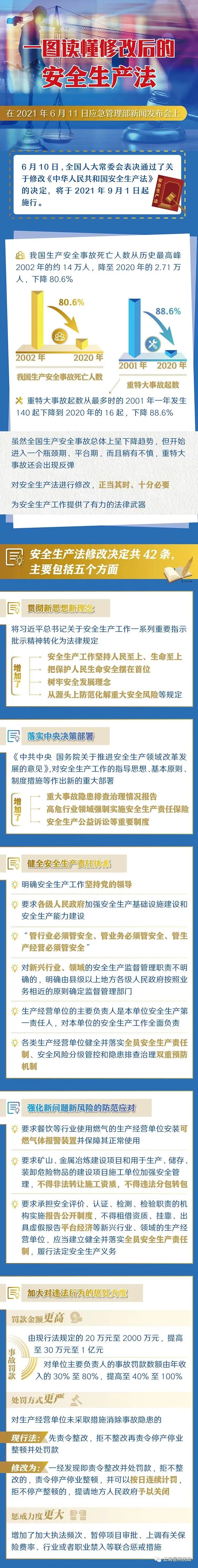 云南昆明民政