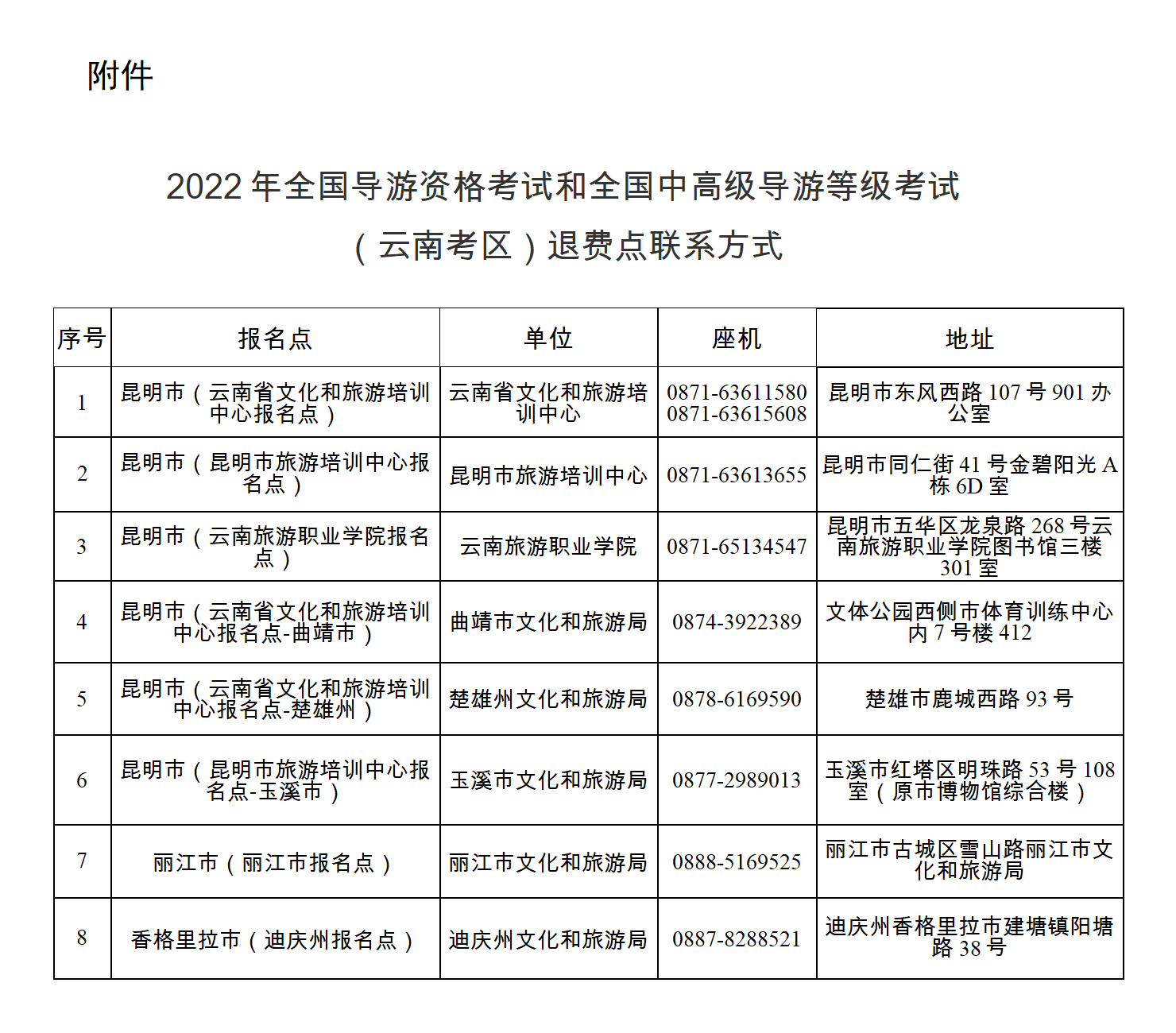 关于取消2022年全国导游资格考试(云南考区)部分考点考试和全国中高级导游等级考试(云南考区)的公告