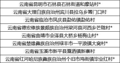 云南省人民政府网