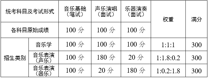 云南省2023年普通高校艺术类专业考试招生工作安排