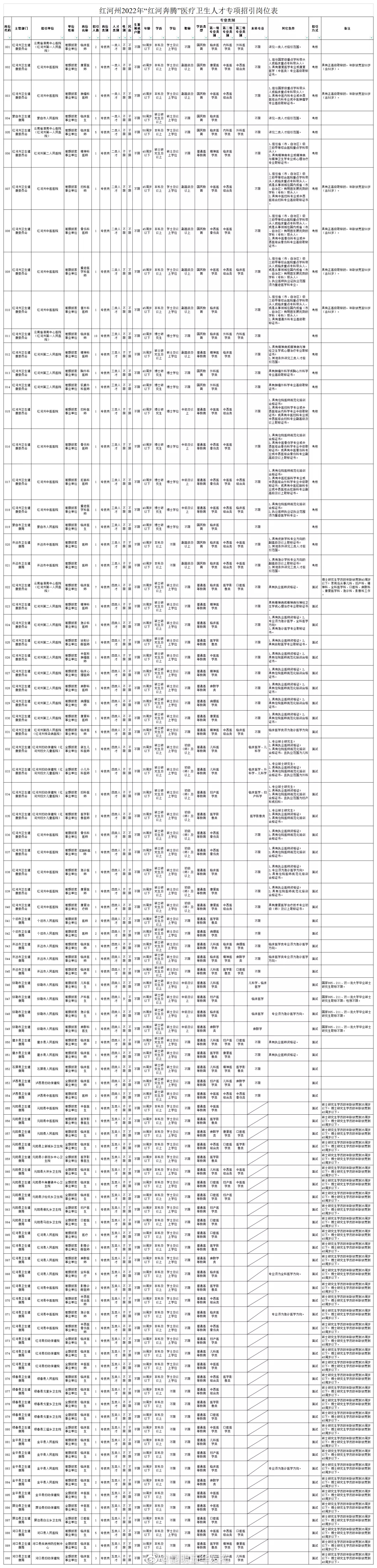 “昆明五华发布”微博