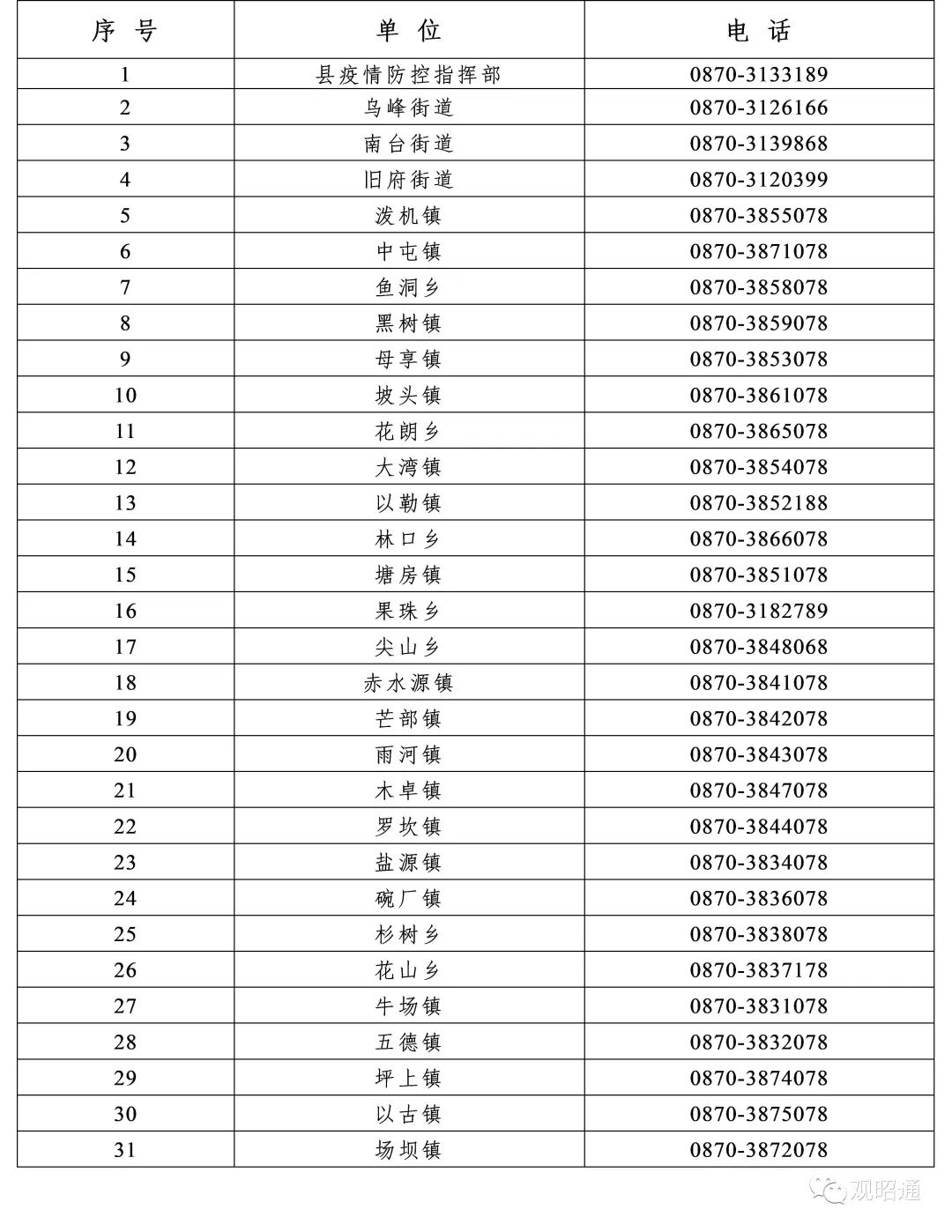 云南疾控