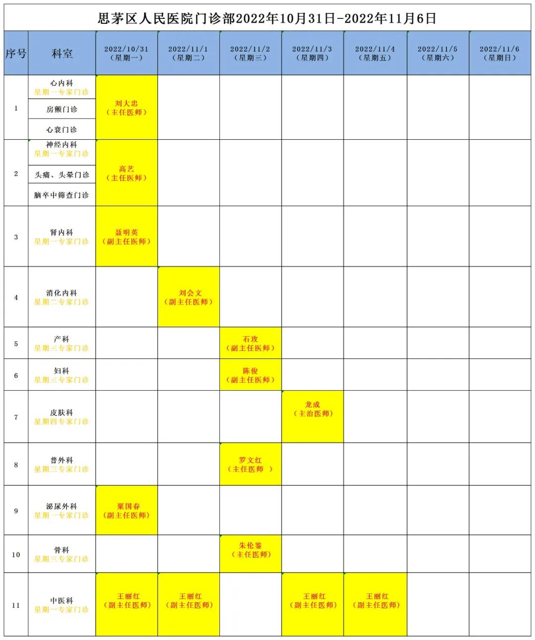 思茅区人民医院