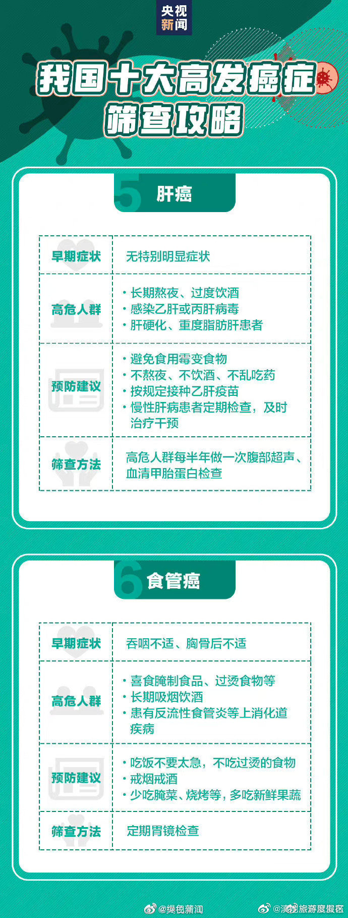 滇池旅游度假区