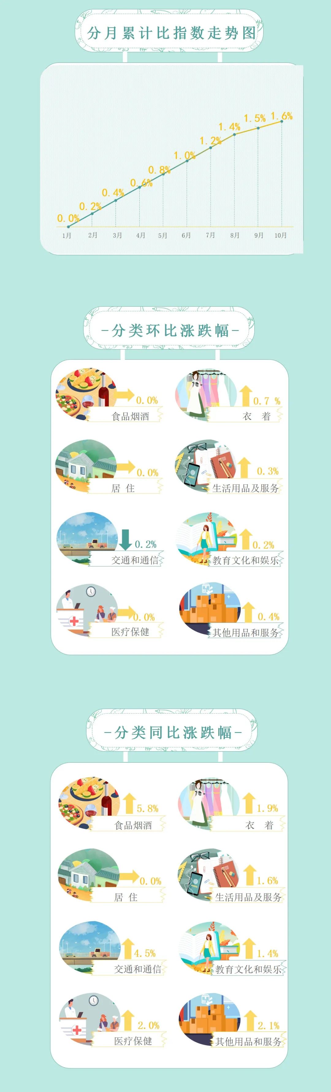 昆明发布
