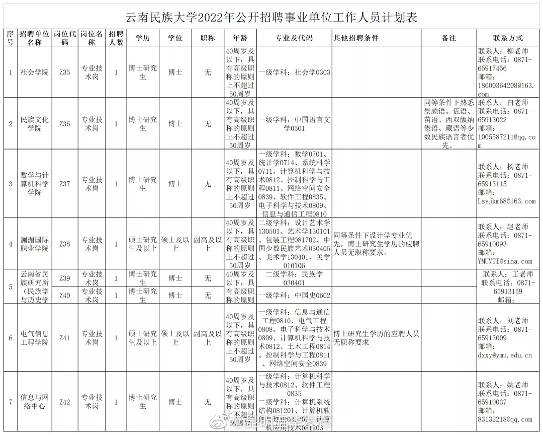 “昆明五华发布”微博
