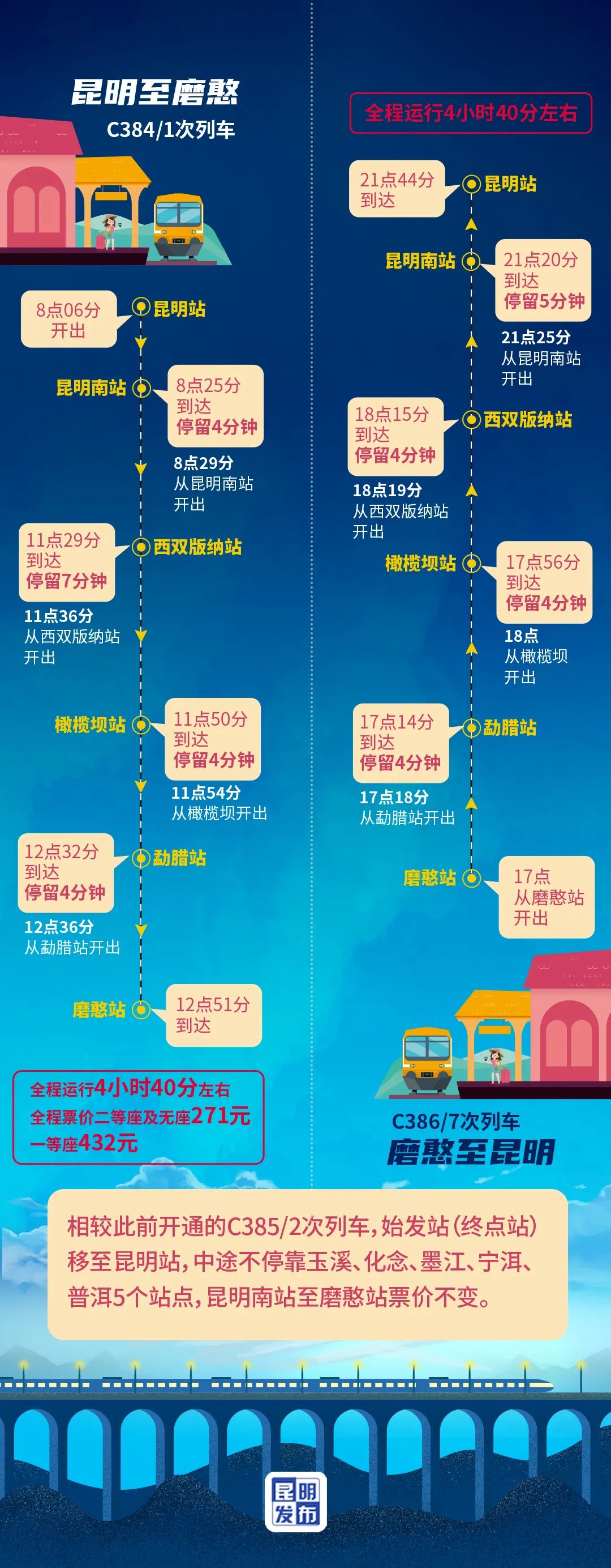 昆明发布