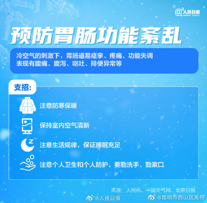 昆明市西山区发布