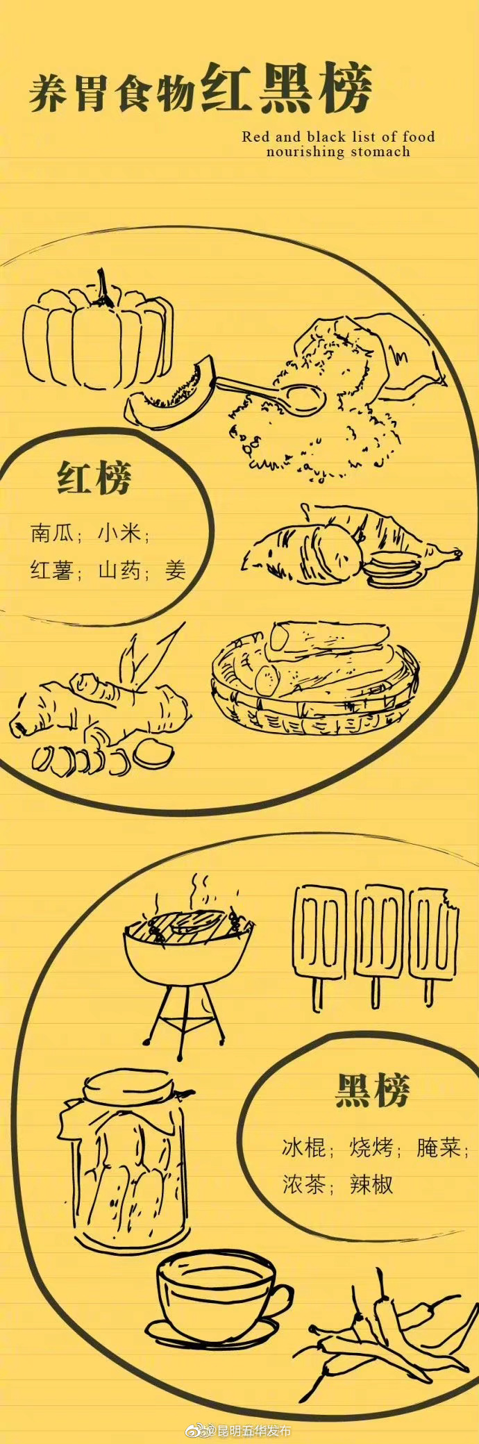 “昆明五华发布”微博