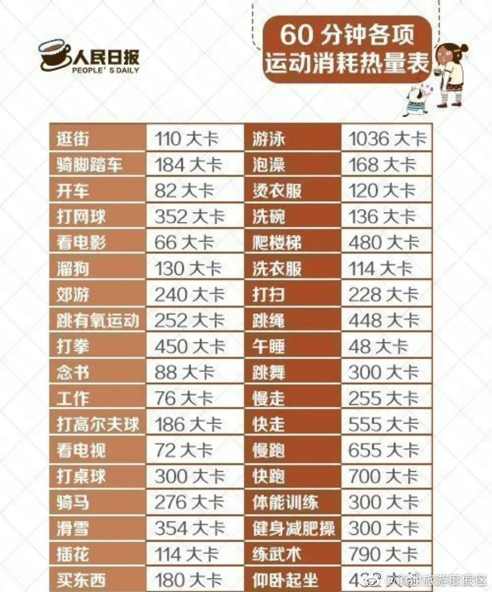 滇池旅游度假区