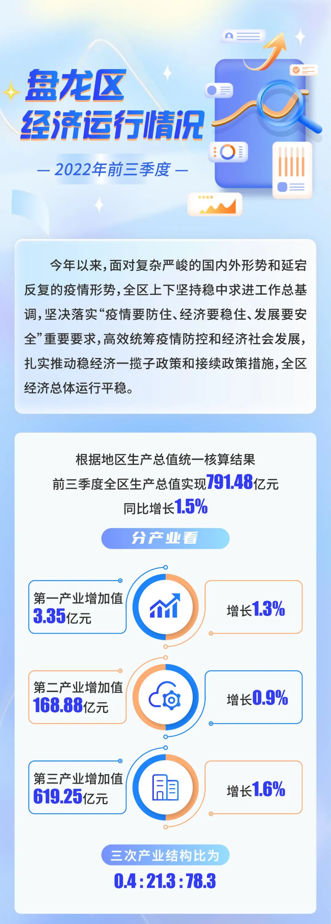 盘龙共青团