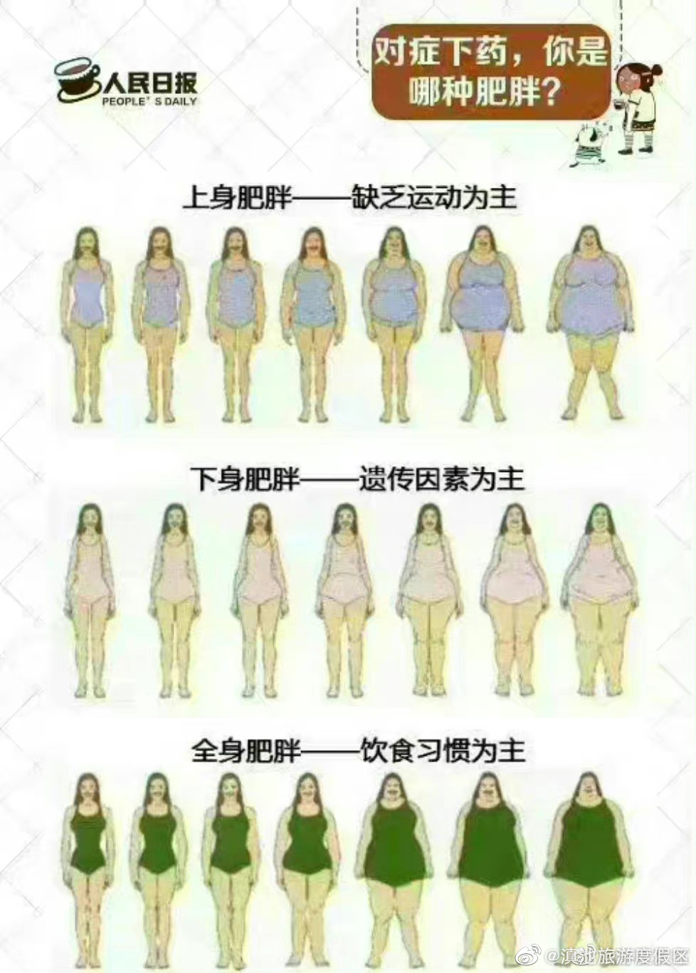 滇池旅游度假区