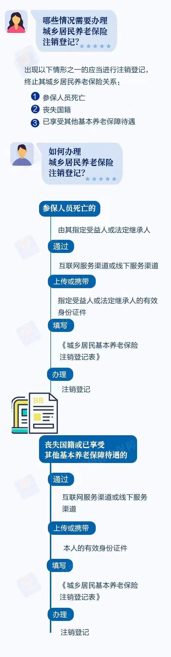 玉溪发布