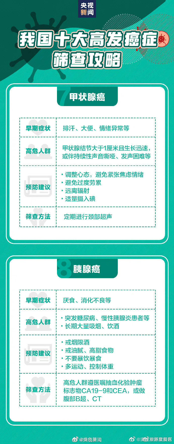 滇池旅游度假区