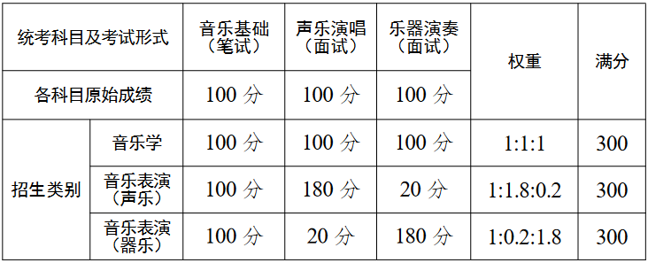 玉溪发布