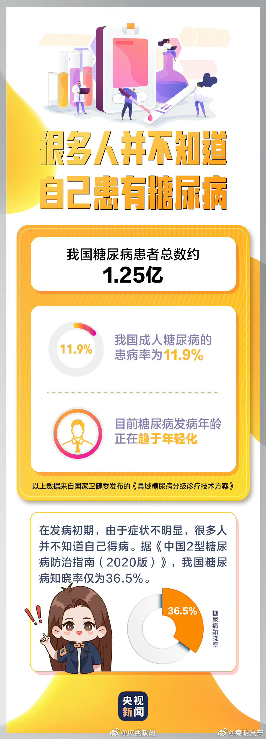 嵩明发布