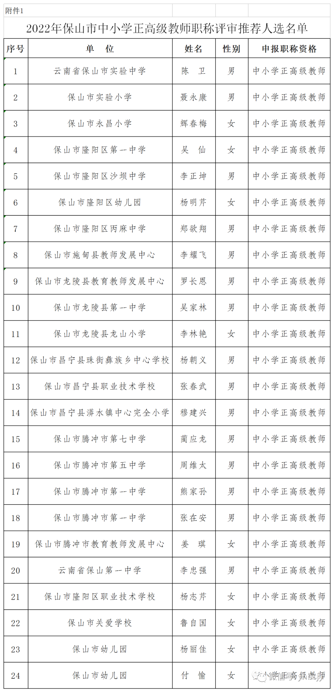 保山新闻网