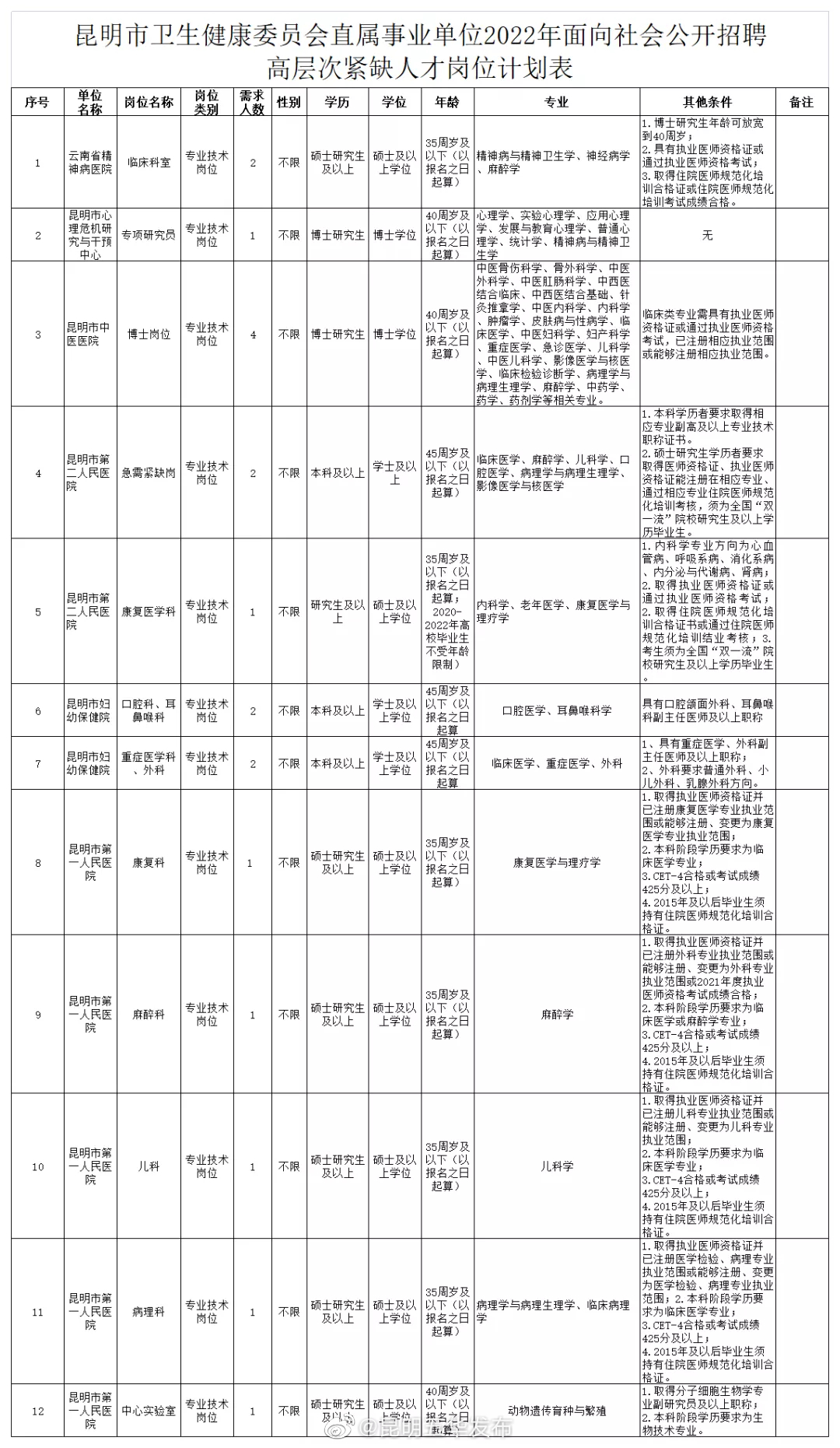 “昆明五华发布”微博