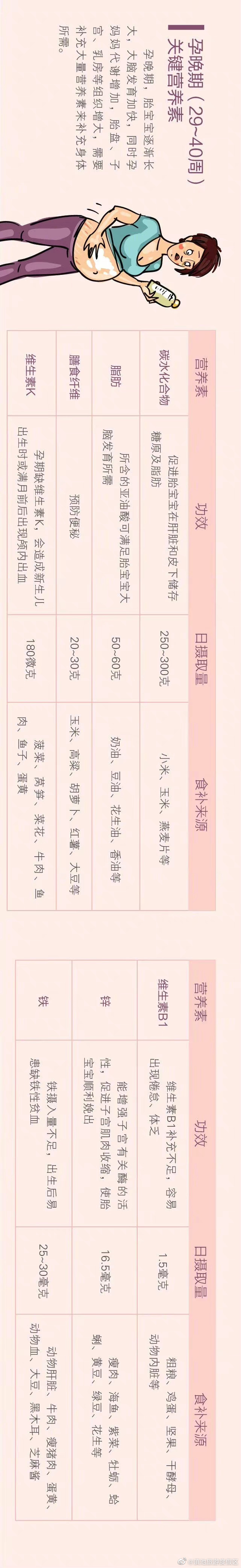 滇池旅游度假区