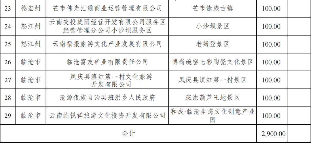 云南省人民政府网