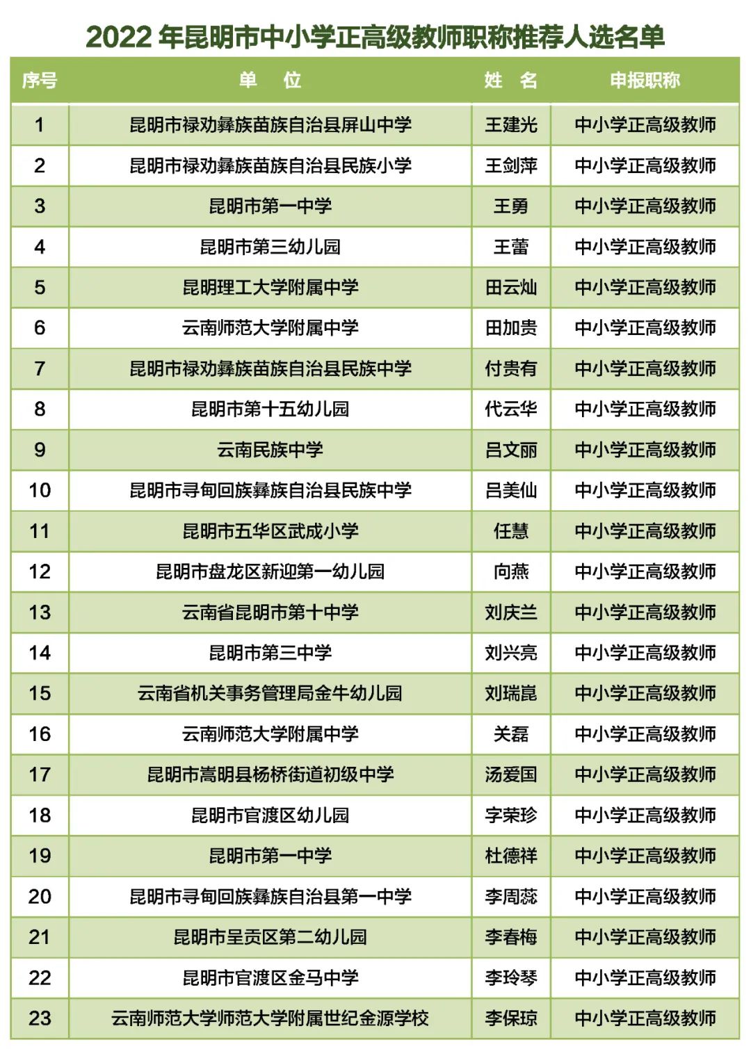 掌上春城
