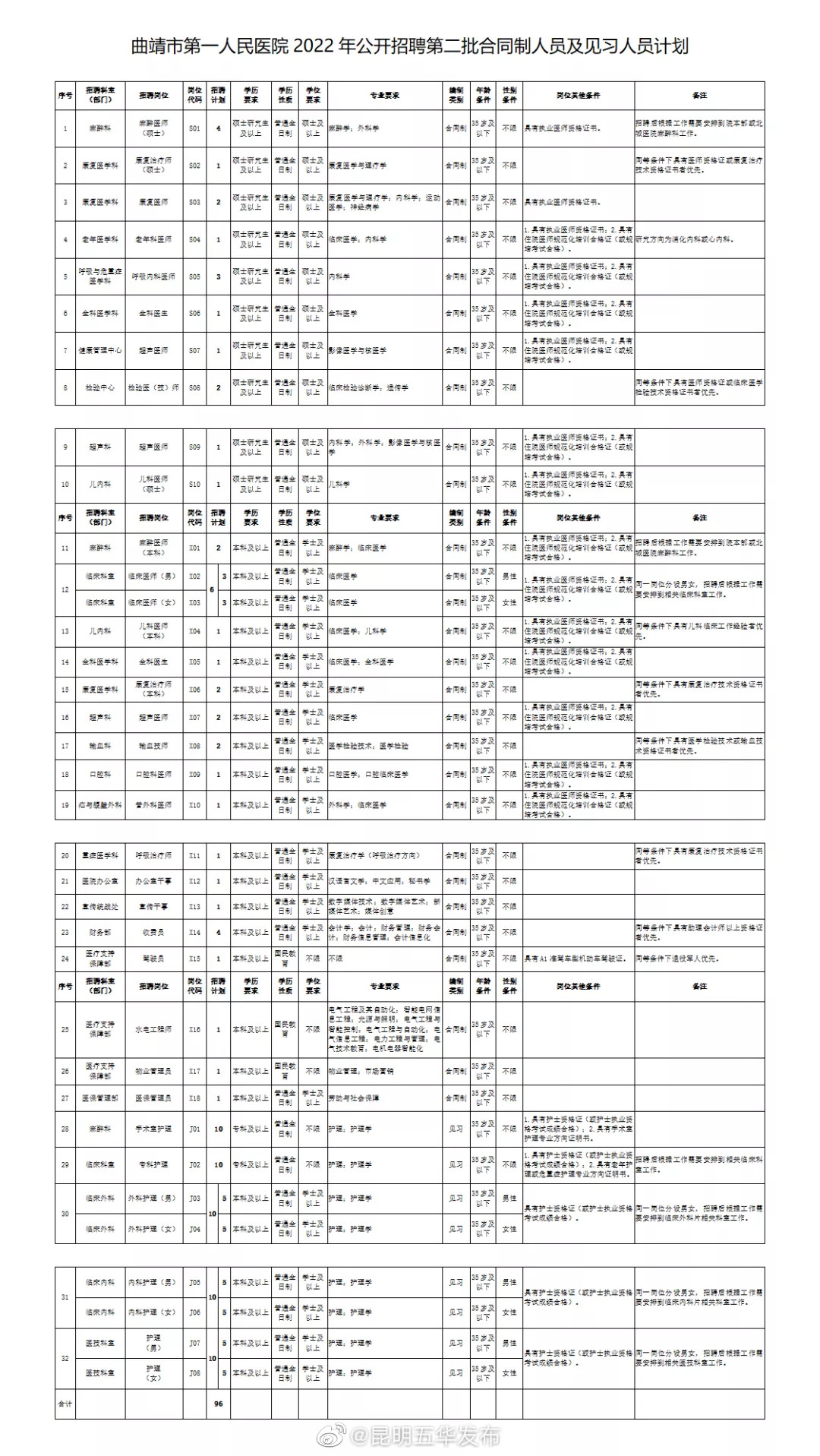 “昆明五华发布”微博
