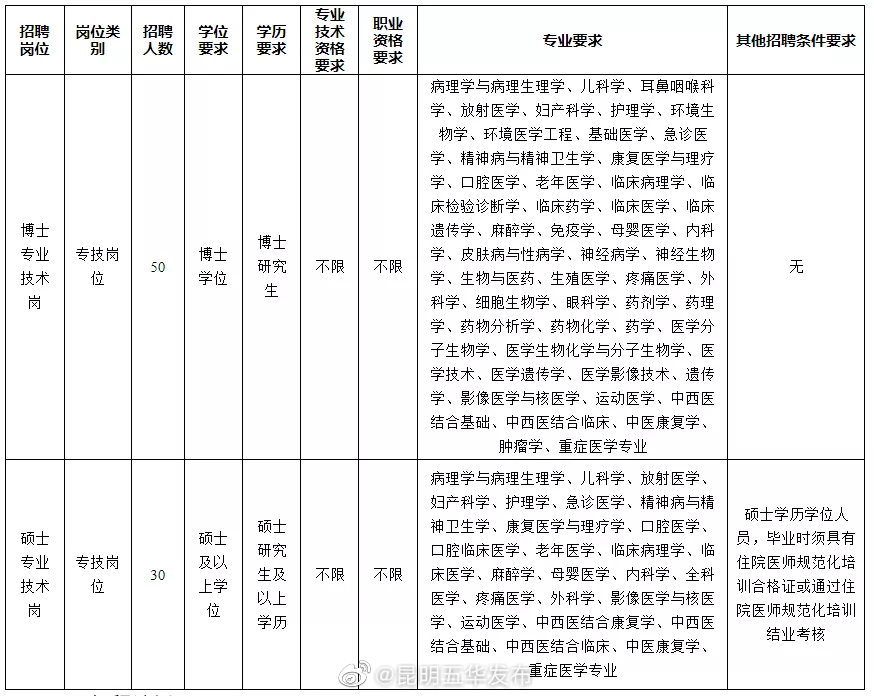 “昆明五华发布”微博