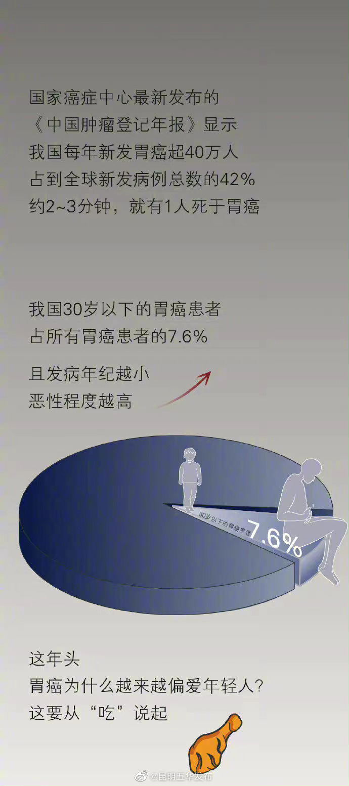 “昆明五华发布”微博