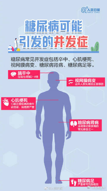 “云南发布”微博