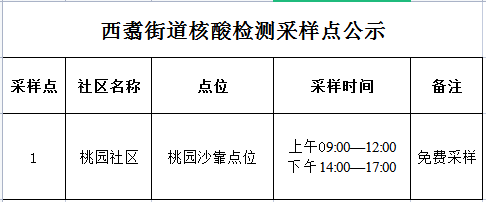 云南信息报